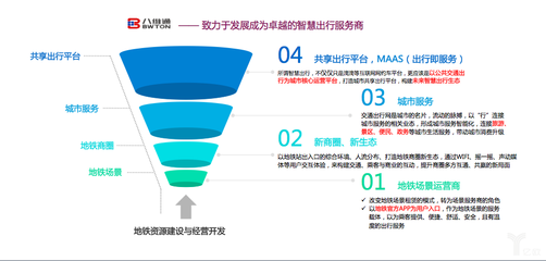 移動支付催生行業(yè)變革 智慧出行生態(tài)圈正在形成