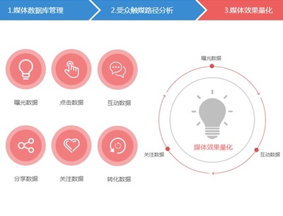 社交媒體營銷下，電商如何營造“口碑營銷”新生態(tài)