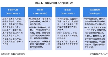 預(yù)見(jiàn)2025 《2025年中國(guó)新媒體行業(yè)全景圖譜》——社交媒體篇
