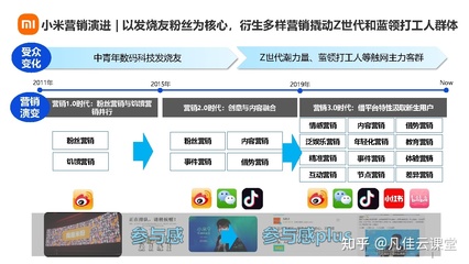數(shù)字營(yíng)銷洞察 3C數(shù)碼行業(yè)手機(jī)品牌社媒營(yíng)銷報(bào)告——以社交媒體生態(tài)為核心