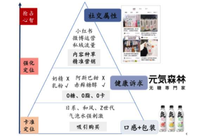 農(nóng)夫山泉縮水3000億 內(nèi)卷與變革中的飲料行業(yè)未來(lái)