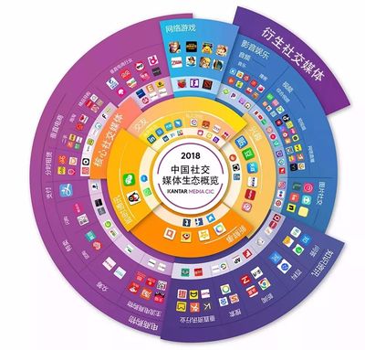 模糊定義，何以成功？——社交媒體產品必勝法則 以精準定義行其事